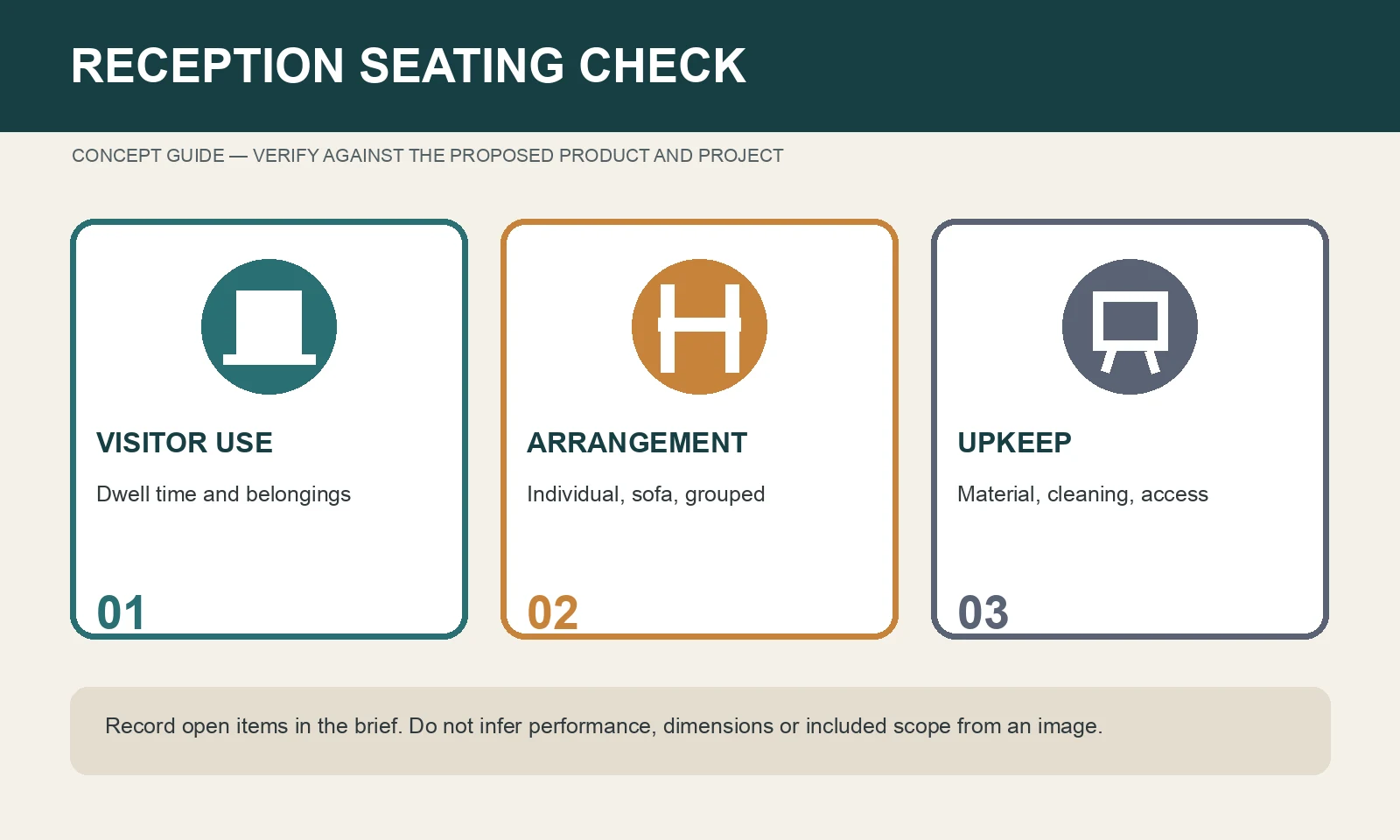 Concept guide for comparing visitor use, seating arrangement and material upkeep