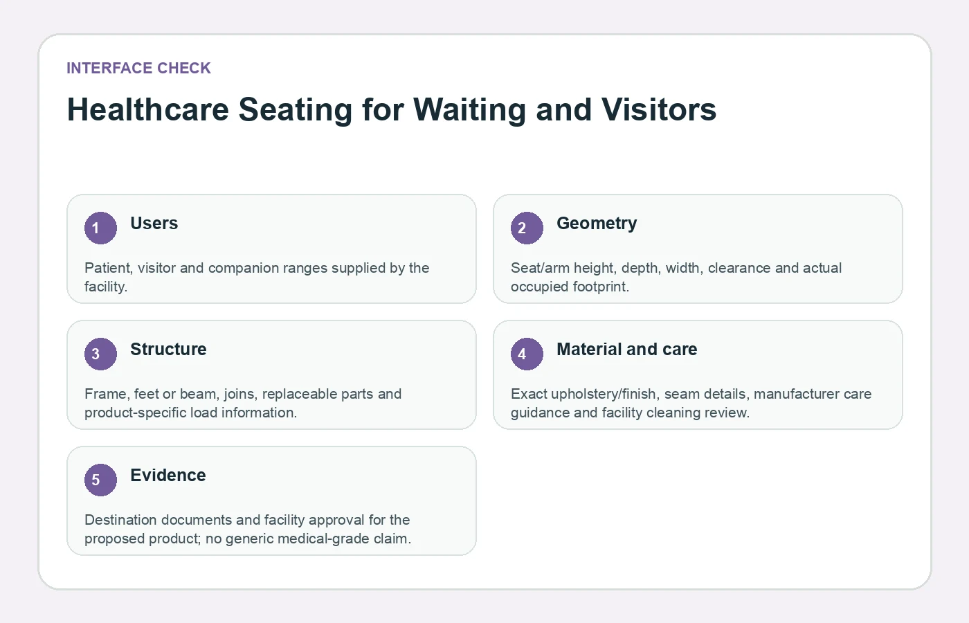 Interface concept for Healthcare Seating for Waiting and Visitors