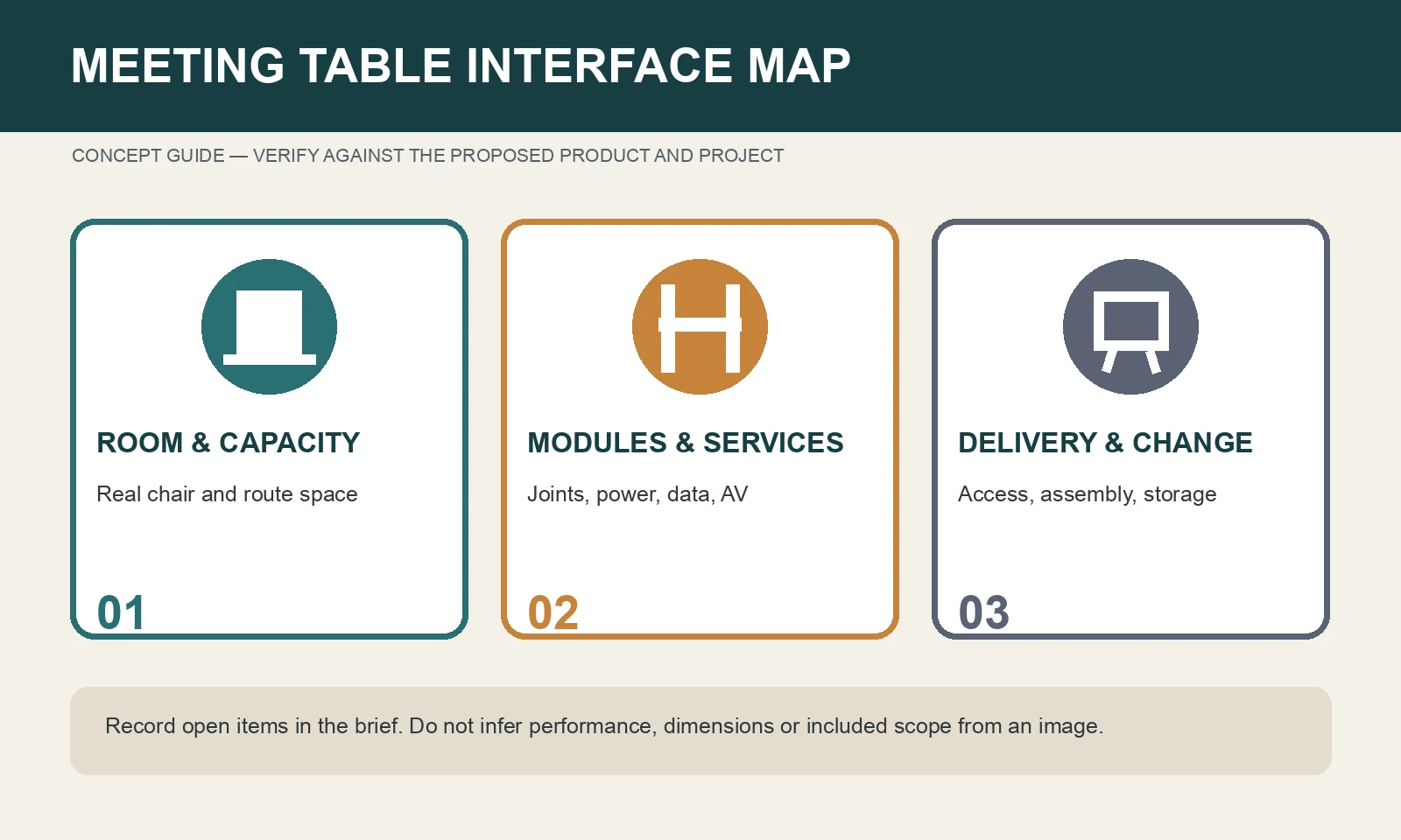 Concept guide for comparing meeting room capacity, table services and delivery
