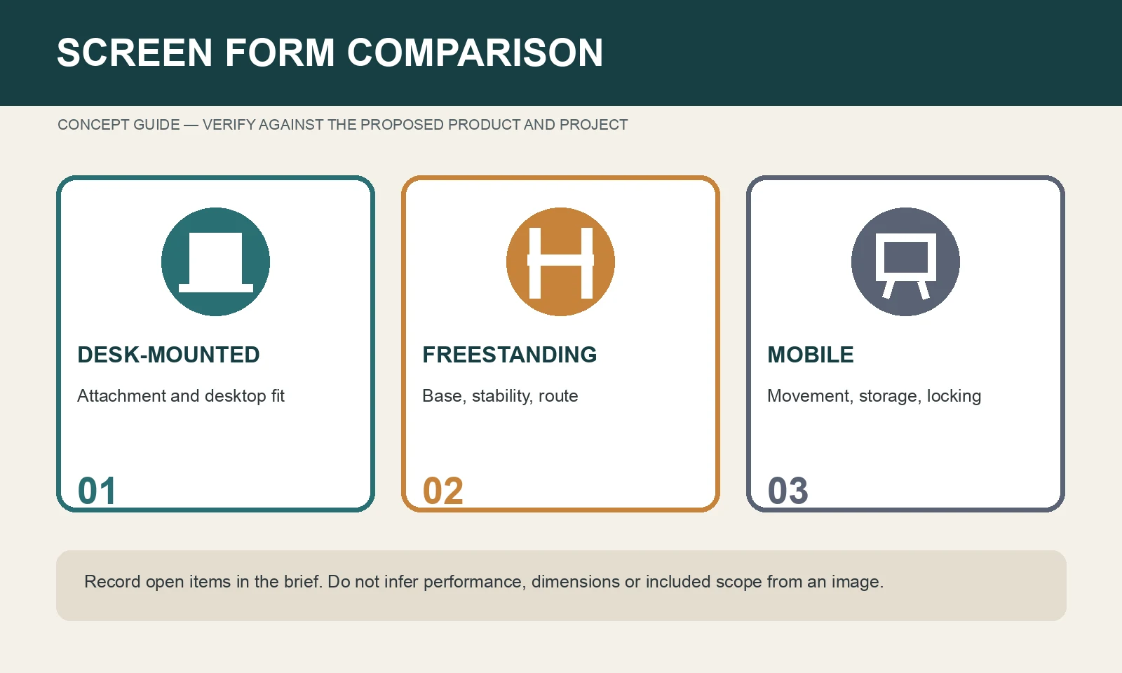 Concept guide comparing desk-mounted, freestanding and mobile office screens