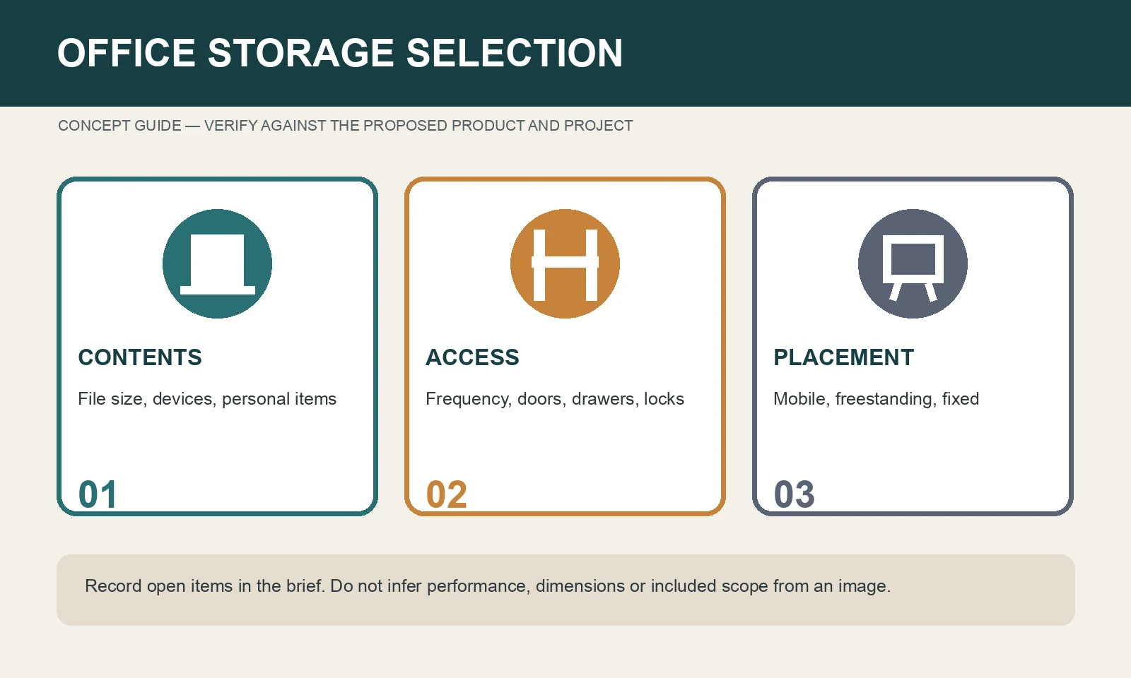 Concept guide for comparing stored contents, access method and cabinet placement