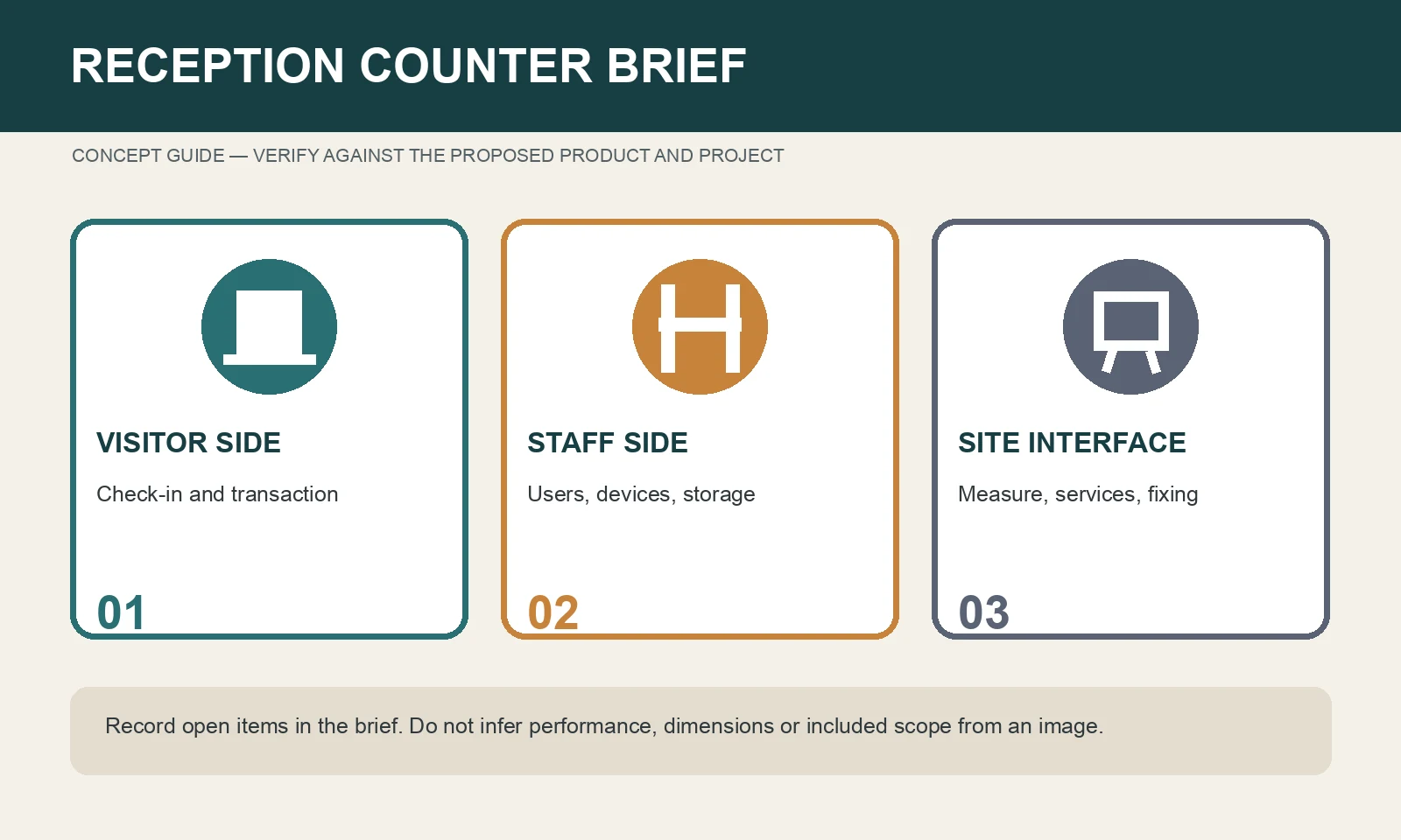 Concept guide for the visitor side, staff side and site interface of a reception counter