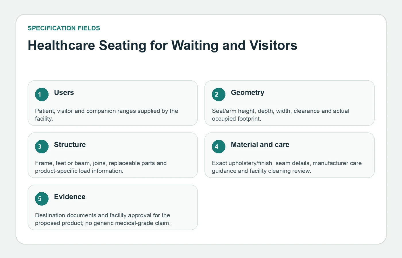 Specification concept for Healthcare Seating for Waiting and Visitors