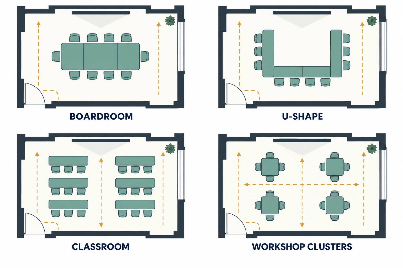 Four top-down concept plans comparing boardroom, U-shaped, classroom-row and workshop-cluster layouts